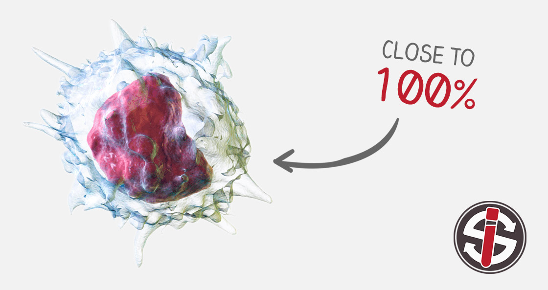 EZPRF White Blood Cells Leukocytes