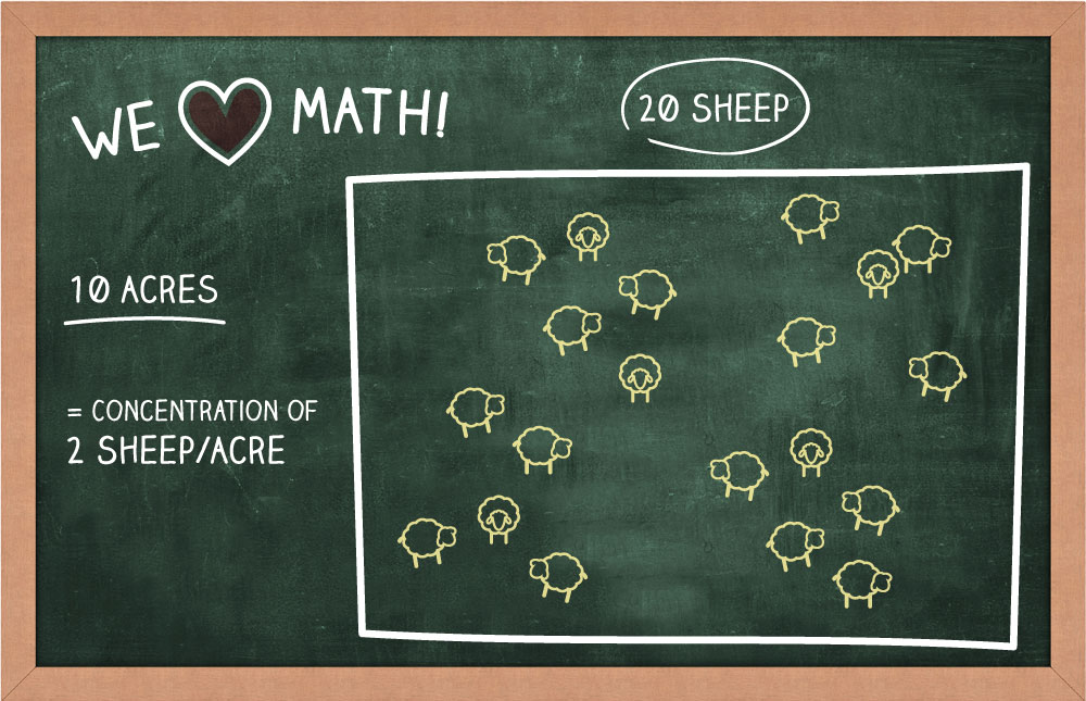 ezPRF back to school